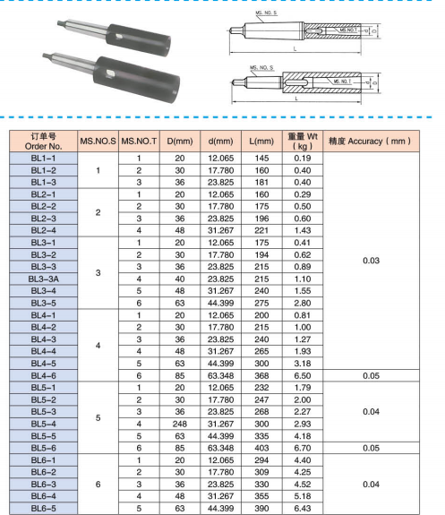 Extension socket with MS.hole