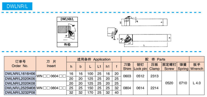 DWLNR  EXTERNAL Turning tool(D type)